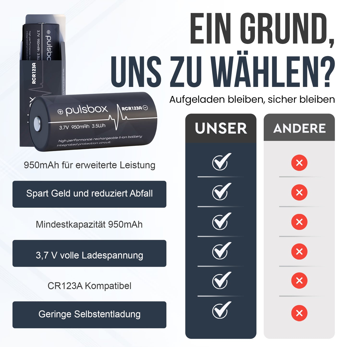 pulsbox 16340 | RCR123A | Li-Ion Akku 3,7V | PCB-Geschützt | 950mAh
